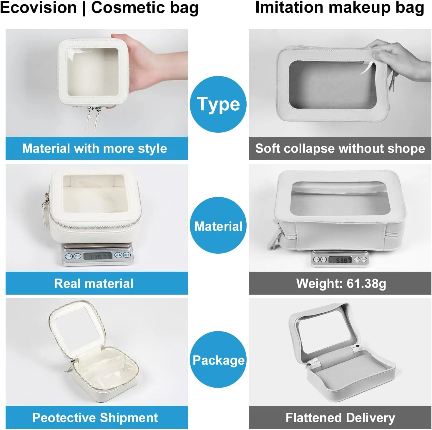 EcoVision Clear Makeup Bag, Travel Cosmetic Accessory Bag, Toiletry Organizer Bags for Women, Portable Waterproof Zipper Cosmetic Bag with Transparent Window