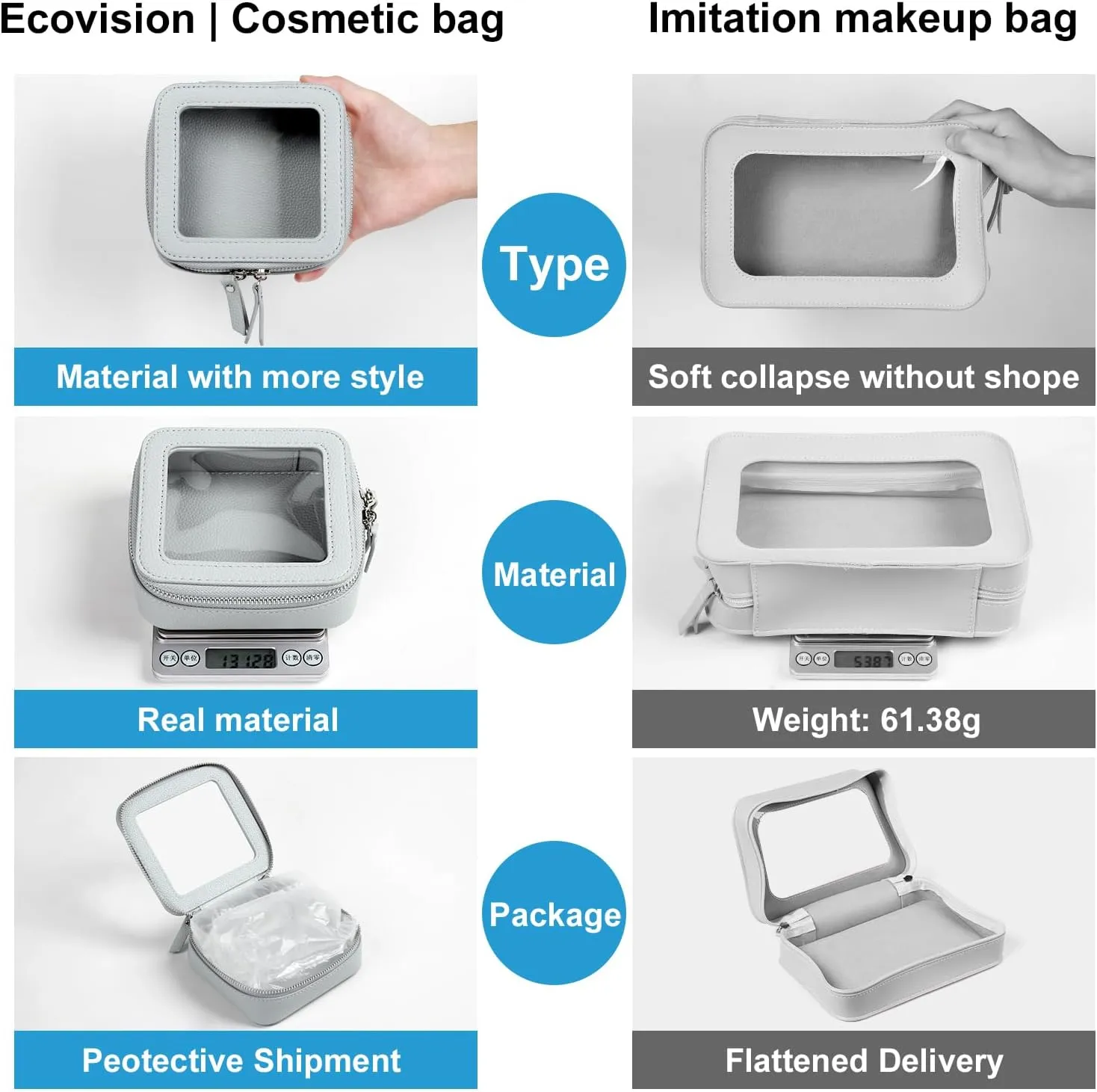 EcoVision Clear Makeup Bag, Travel Cosmetic Accessory Bag, Toiletry Organizer Bags for Women, Portable Waterproof Zipper Cosmetic Bag with Transparent Window
