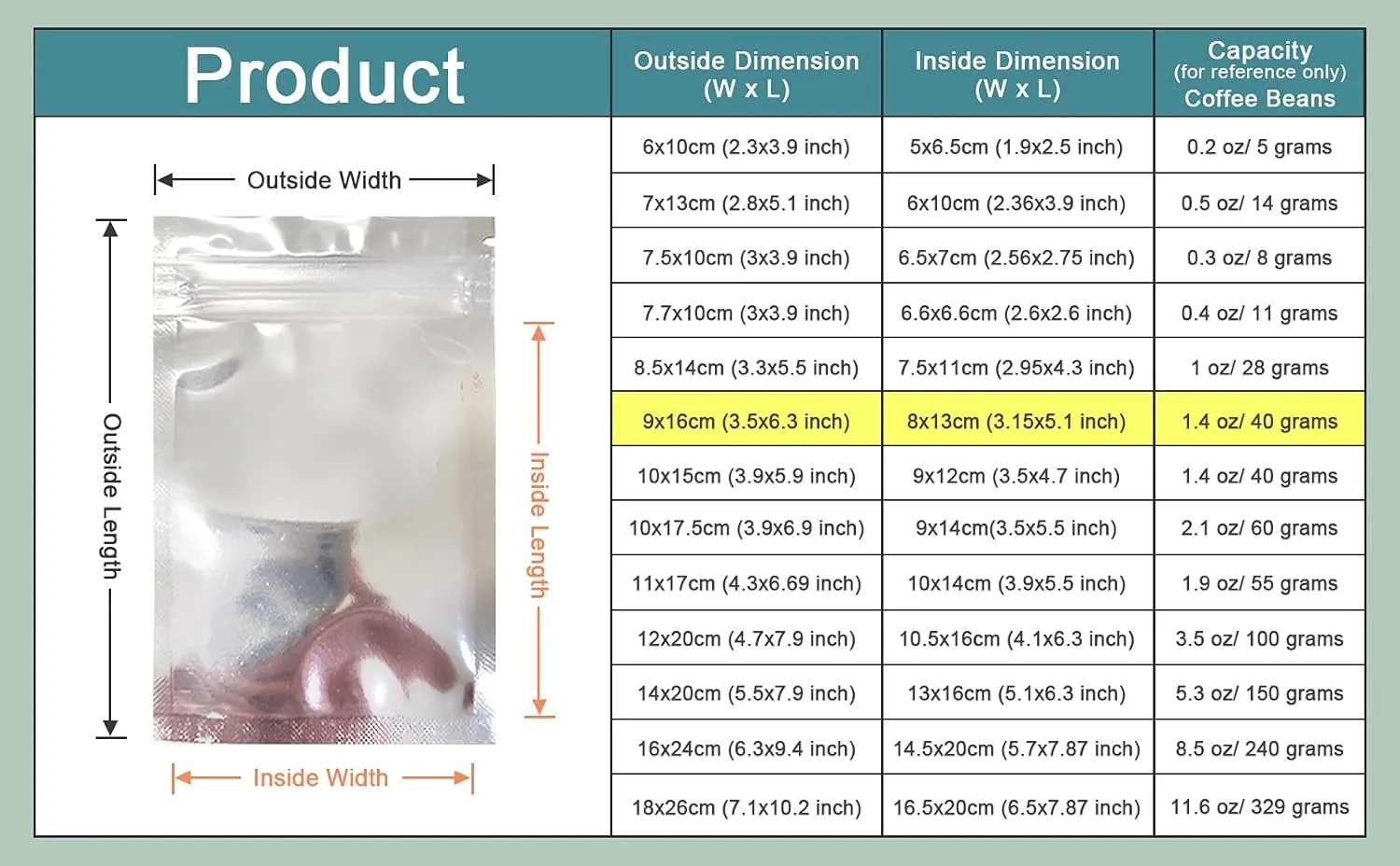 PABCK 100 Pack 3.5x6.29 inch (Inside Size 3.1x5.1 inch) Clear Front Resealable Heat Seal Bags for Zip Bulk Food Storage Lock Bag Reclosable Airtight Foil Pouch Zipper Lock Packaging with Tear Notches