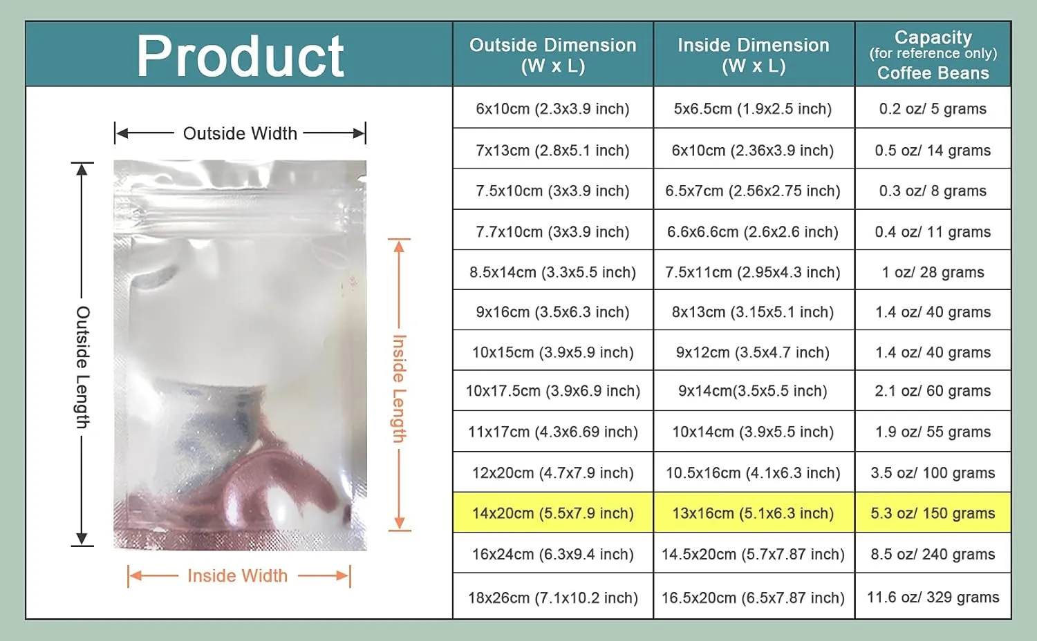 PABCK 500 Pack 5.5x7.9 inch (Inside Size 5.1x6.3 inch) Clear Front Resealable Heat Seal Bags for Zip Bulk Food Storage Lock Bag Reclosable Airtight Foil Pouch with Tear Notches